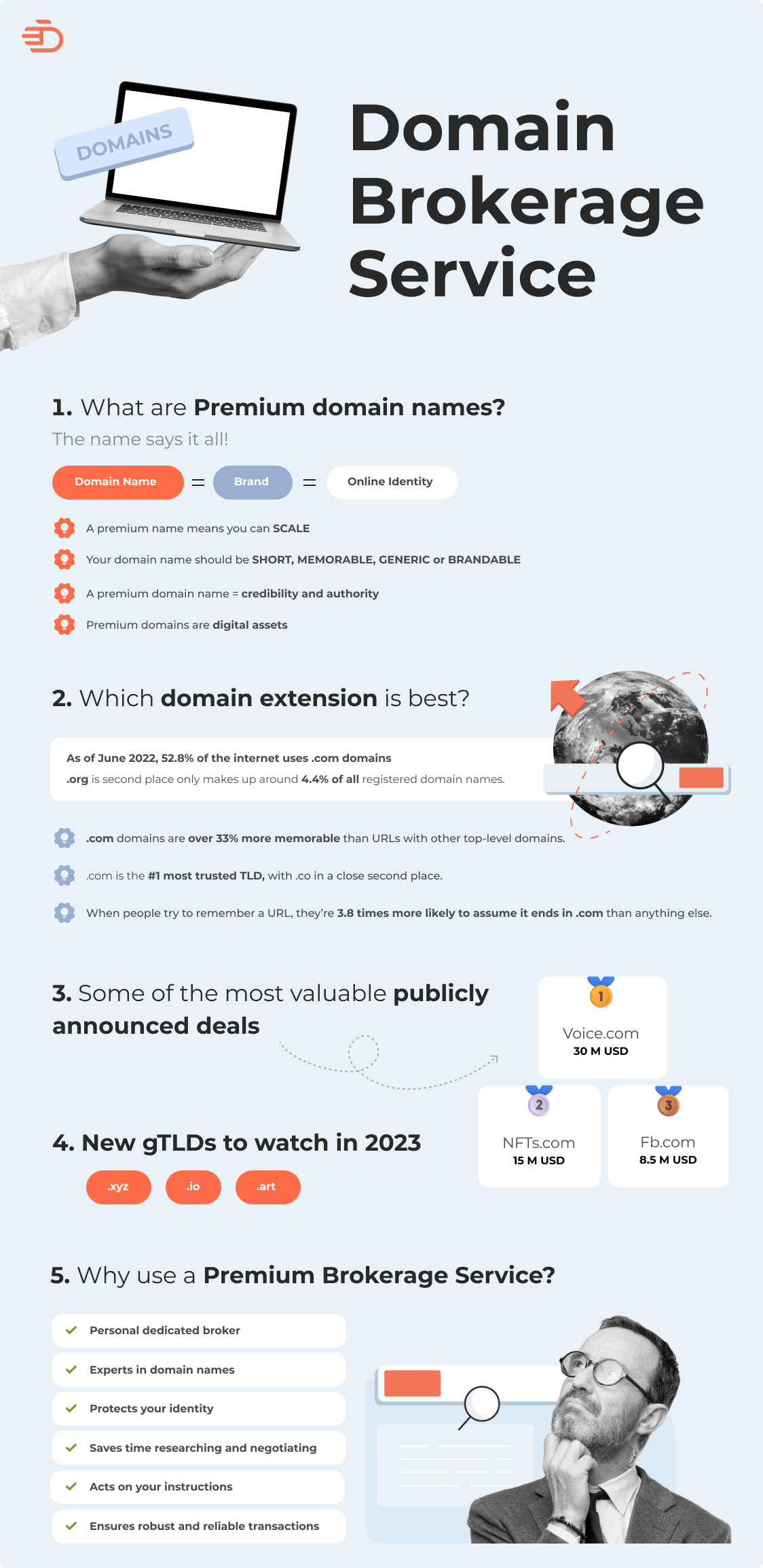 Best Domain Name Brokerage Service Infographic